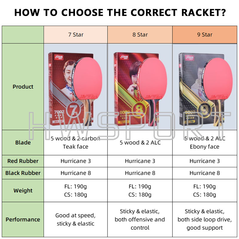 Orijinal DHS 7 Yıldızlı Masa T - Badminton Racket Carbon incelemesi ve fiyatı